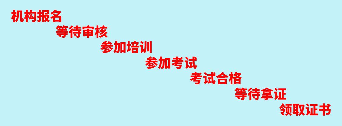 建筑劳务员证报考流程